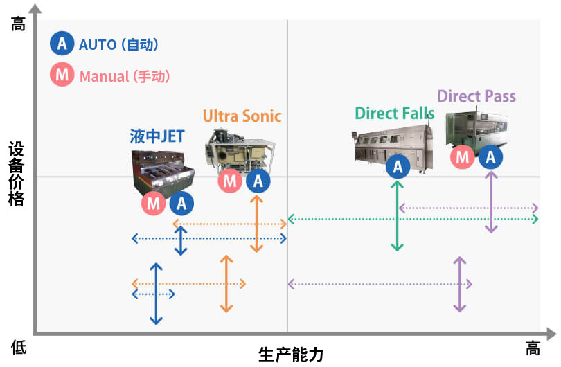 洗浄装置価格イメージ